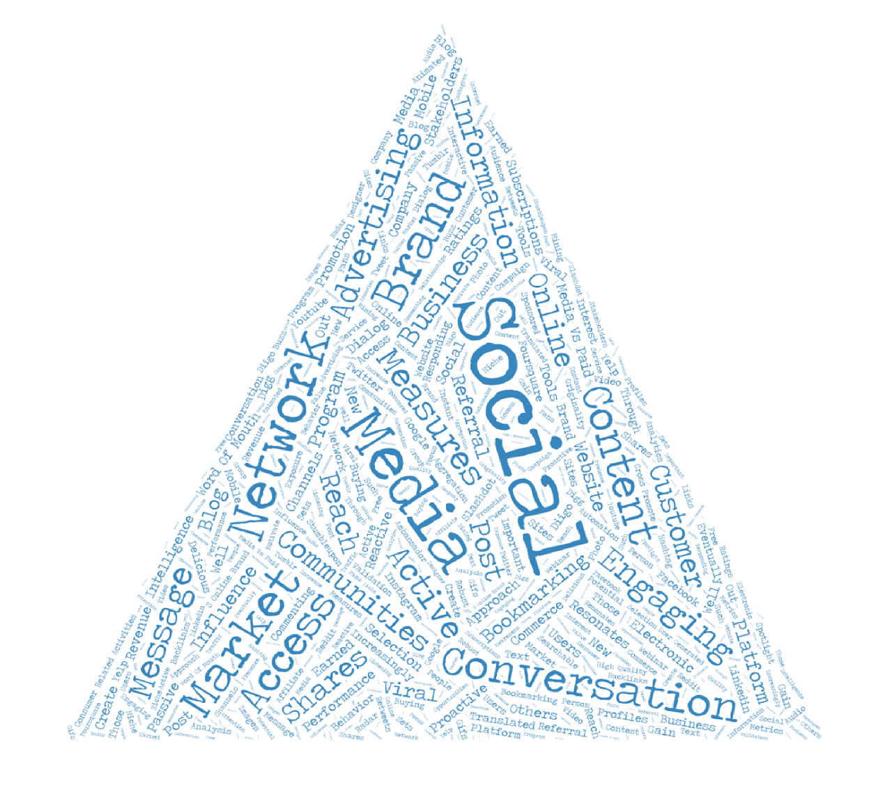 driehoek met alles van sociale media geschreven